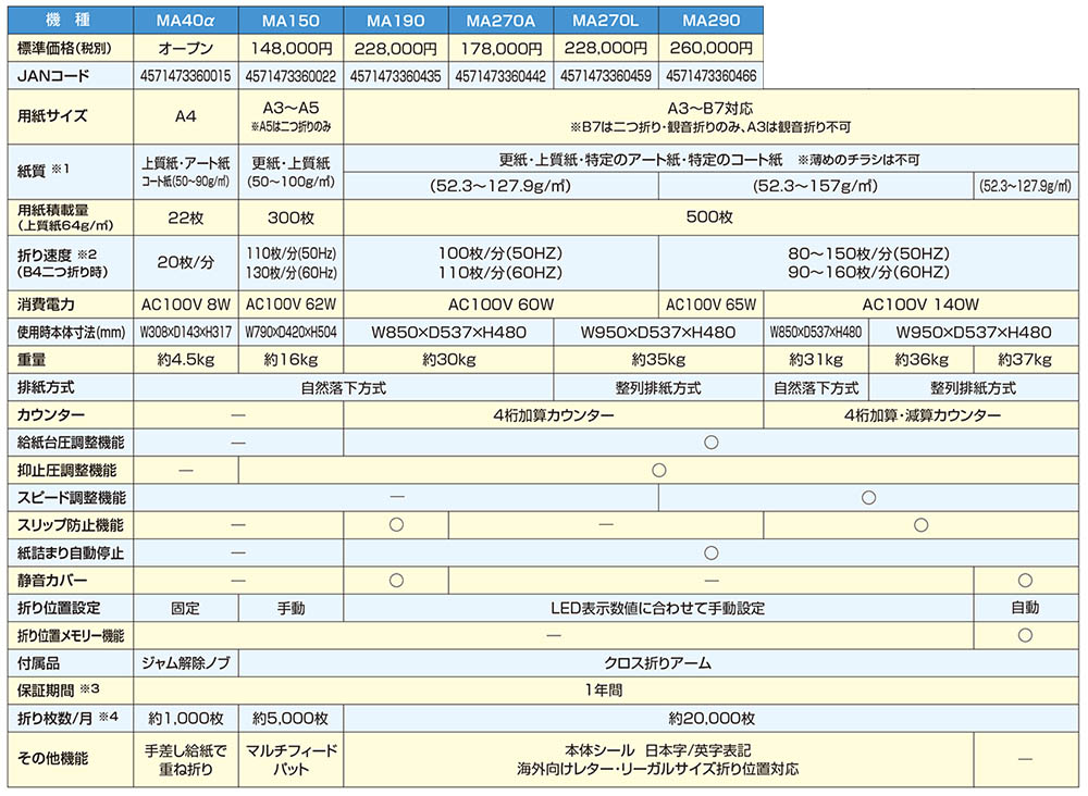 製品仕様スペック早見表