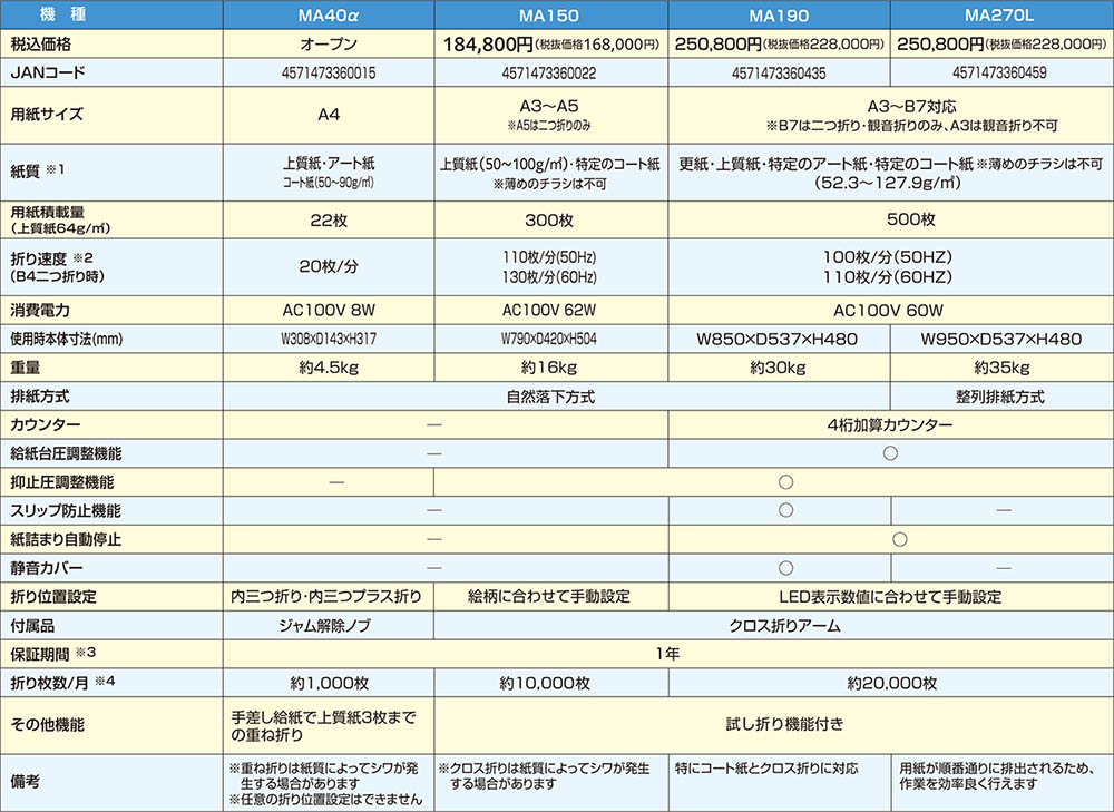 製品仕様スペック早見表